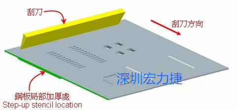 SMT鋼網(wǎng)