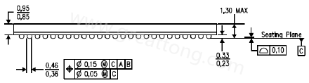 原來PCB的綠漆及絲印層厚度會影響錫膏量造成BGA短路？