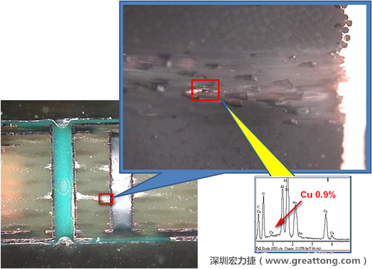 圖片是確認(rèn)短路持續(xù)發(fā)生的板子切片后所呈現(xiàn)出來(lái)的樣子，在還沒(méi)有使用藥水處理前，可以看到一長(zhǎng)條的有同元素的現(xiàn)象橫跨在通孔與盲孔之間，不過(guò)這也有可能只是切片研磨的時(shí)候把通孔孔壁的銅給帶過(guò)去的而已。