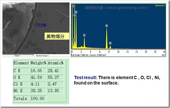 污染物的EDX分析結(jié)果。有C(碳)、O(氧)、Cl(氯)、Ni(鎳)，沒有金(Au)的成份。其中C及O都有偏高的現(xiàn)象。