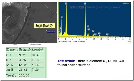 無異物污染的EDX分析結(jié)果。有C(碳)、O(氧)、Ni(鎳)、Au(金)，少了氯(Cl)的成份