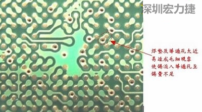 這是導(dǎo)通孔(via)擺在焊墊旁(solder pad)的不良設(shè)計(jì)，這種設(shè)計(jì)焊錫非常容易流進(jìn)通孔而造成錫量不足的空焊現(xiàn)象