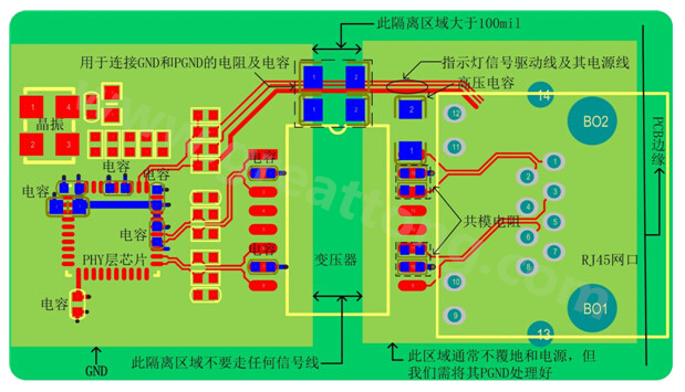 以太網(wǎng)電路的布局、布線需注意的要點