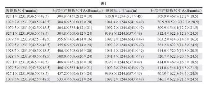 PCB用覆銅板尺寸是固定的，PCB生產拼板是由其裁剪而成，所以生產拼板通常具有標準尺寸A×B，如表1所示-深圳宏力捷