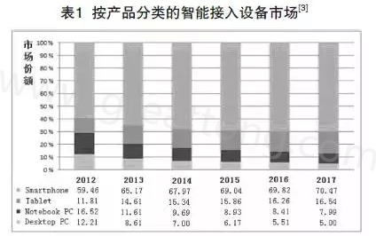 根據(jù)產(chǎn)業(yè)路線圖可以預(yù)期，未來(lái)幾年小于0.4毫米厚的PCB將出現(xiàn)在手持設(shè)備內(nèi)-深圳宏力捷