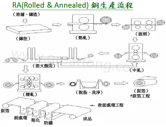 FPC為何該使用壓延銅(RA)而非電解銅(ED)？-深圳宏力捷