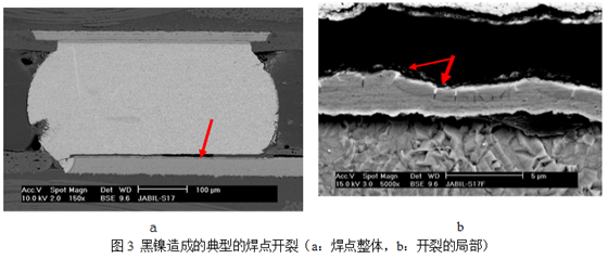 當(dāng)這種焊墊進行高溫焊接時，作為可焊性保護層的金會迅速溶解到錫膏中去，而已經(jīng)被腐蝕氧化的鎳則無法與熔融的錫形成共化物(IMC)，導(dǎo)致焊點可靠性嚴(yán)重下降，只要稍微受外力影響即發(fā)生開裂-深圳宏力捷