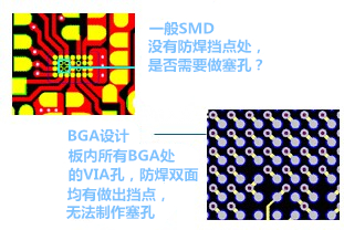 什么是“塞孔”？為什么要塞孔？ 一般SMD沒(méi)有防焊擋點(diǎn)處，是否需要做塞孔？ BGA設(shè)計(jì)，板內(nèi)所有BGA處的VIA孔，防焊雙面均有做出擋點(diǎn)，無(wú)法制作塞孔