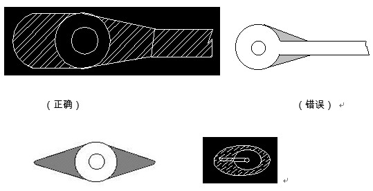 對(duì)于插件式的元器件，為避免焊接時(shí)出現(xiàn)銅箔斷現(xiàn)象，且單面的連接盤應(yīng)用銅箔完全包覆；而雙面板最小要求應(yīng)補(bǔ)淚滴；