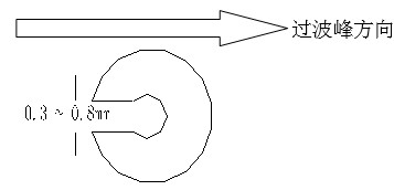單面板若有手焊元件,要開走錫槽，方向與過(guò)錫方向相反，寬度視孔的大小為0.3MM到1.0MM；