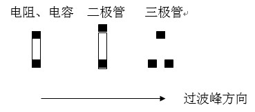 貼片元件(尤其是厚度較高的貼片元件)長軸放置方向應(yīng)該盡可能垂直于波峰焊前進(jìn)方向，以盡量避免產(chǎn)生陰影區(qū)。