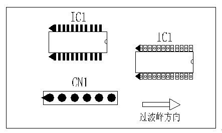 多芯插座、連接線組、腳間距密集的雙排腳手工插件IC，其長邊方向必須與過波峰方向平行，并且在前后最旁邊的腳上增加假焊盤或加大原焊盤的面積，以吸收拖尾焊錫解決連焊問題。