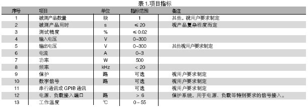 電路板功能測(cè)試系統(tǒng)的被測(cè)信號(hào)包括：電壓、電流、電阻、頻率、波形等。使用電路板功能測(cè)試系統(tǒng)進(jìn)行測(cè)試，可進(jìn)行大量程電壓（超過(guò)10V）、小量程電壓（毫伏級(jí)）、電流及電阻測(cè)試，一般不再需要進(jìn)行信號(hào)調(diào)理。