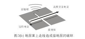 假設(shè)圖3(b)中的地層面是開關(guān)電源PCB上的接地層(Ground Plane)，設(shè)計人員應(yīng)該盡量避免在地層上放置任何功率或信號走線。