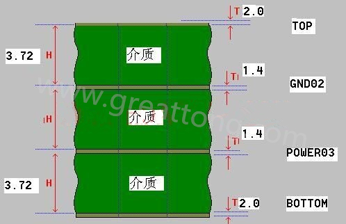 接下來算層疊厚度，假設(shè)客戶給定板厚為1.6mm。