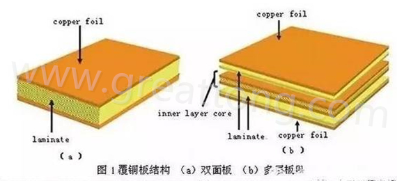 PCB壓合工序是產(chǎn)生熱應(yīng)力的主要流程，其中由于材料或結(jié)構(gòu)不同產(chǎn)生的變形見(jiàn)上一節(jié)的分析。