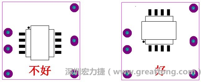 左圖變壓器離入口太近，電磁的輻射能量直接作用于輸入輸出端，因此，EMI測試不通過。改為右邊的方式后，變壓器遠離入口，電磁的輻射能量距輸入輸出端距離加大，效果改善明顯，EMI測試通過。