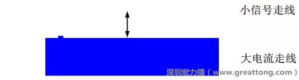 小信號(hào)走線要盡量遠(yuǎn)離大電流走線，兩者不要靠近平行走線