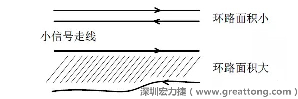 關(guān)鍵的小信號(hào)走線，如電流取樣信號(hào)線和光耦反饋的信號(hào)線等，盡量減小回路包圍的面積。