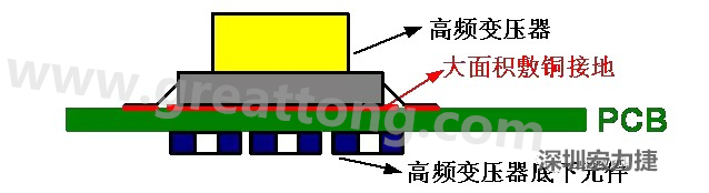 高頻元件（如變壓器、電感）底下第一層不要走線，高頻元件正對(duì)著的底面也最好不要放置元件，如果無法避免，可以采用屏蔽的方式