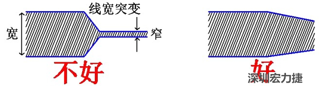 電源線、地線的布線盡量加粗縮短，以減小環(huán)路電阻，轉(zhuǎn)角要圓滑，線寬不要突變