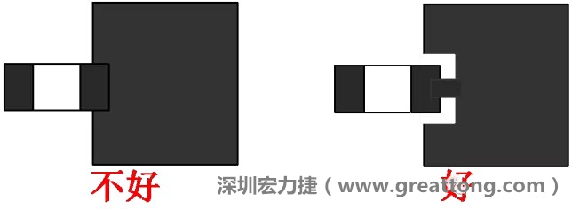 SMD器件的引腳與大面積銅箔連接時(shí)，要進(jìn)行熱隔離處理，不然過回流焊的時(shí)候由于散熱快，容易造成虛焊或脫焊