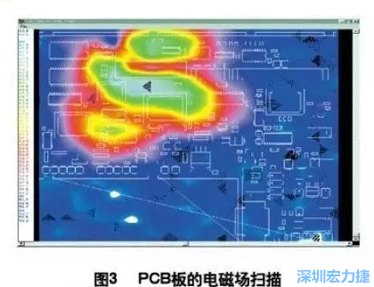 利用電磁輻射掃描儀，對裝聯(lián)并上電后的機盤掃描，得到PCB中電磁場分布圖（如圖3,圖中紅色、綠色、青白色區(qū)域表示電磁輻射能量由低到高），根據(jù)測試結(jié)果改進PCB設(shè)計。