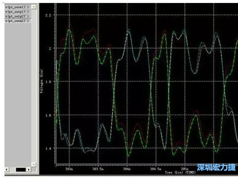 差分對IN，OUT的HSPICE仿真圖 通過差分對IN，OUT的HSPICE仿真