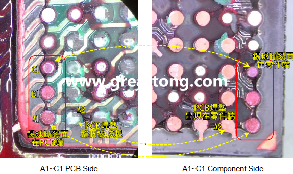 看左邊PCB端的圖，可以看到A1、B1錫球的直徑似乎與C1不一樣，C1感覺比較小，這是因為A1、B1錫球的斷裂面出現(xiàn)在PCB端，所以看到是PCB上焊墊/焊盤的直徑，而C1錫球的斷裂面則在零件端，所以其直徑比較小，一般來說同一顆BGA錫球，PCB上的焊墊會比零件上的焊墊來得大，其實如果仔細看PCB端C1的錫球，應該還是看得出來斷裂面下方還是有模糊的球體形狀，其大小應該等同于A1及B1，其此可以更加確定C1的斷裂面在零件端，因為錫球整個黏在PCB焊墊上。