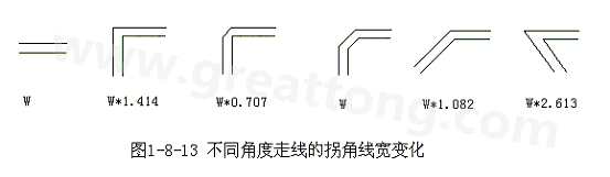 直角走線的對(duì)信號(hào)的影響就是主要體現(xiàn)在三個(gè)方面：一是拐角可以等效為傳輸線上的容性負(fù)載，減緩上升時(shí)間；二是阻抗不連續(xù)會(huì)造成信號(hào)的反射；三是直角尖端產(chǎn)生的EMI。