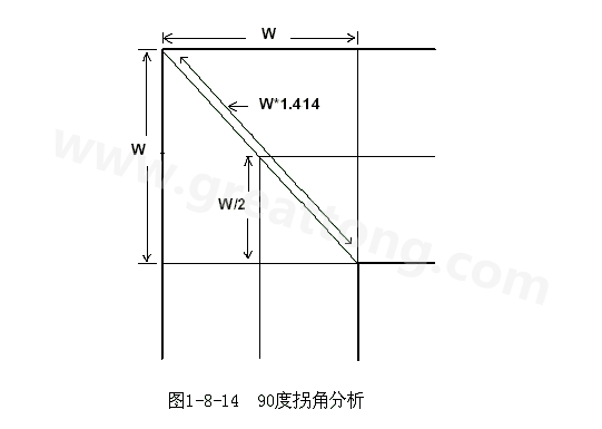 在W/2線長(zhǎng)的時(shí)間內(nèi)傳輸線阻抗變化到最小，再經(jīng)過W/2時(shí)間又恢復(fù)到正常的阻抗，整個(gè)發(fā)生阻抗變化的時(shí)間極短，往往在10ps之內(nèi)，這樣快而且微小的變化對(duì)一般的信號(hào)傳輸來說幾乎是可以忽略的。