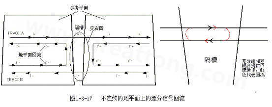 在 PCB電路設(shè)計(jì)中，一般差分走線之間的耦合較小，往往只占10~20%的耦合度，更多的還是對(duì)地的耦合，所以差分走線的主要回流路徑還是存在于地平面。