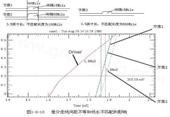 在實(shí)際的PCB布線中，往往不能同時(shí)滿足差分設(shè)計(jì)的要求。