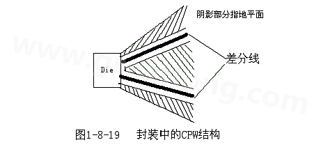 通過地平面的隔離也可以起到很好的屏蔽作用，這種結(jié)構(gòu)在高頻的（10G以上）IC封裝PCB設(shè)計(jì)中經(jīng)常會(huì)用采用，被稱為CPW結(jié)構(gòu)，可以保證嚴(yán)格的差分阻抗控制（2Z0）