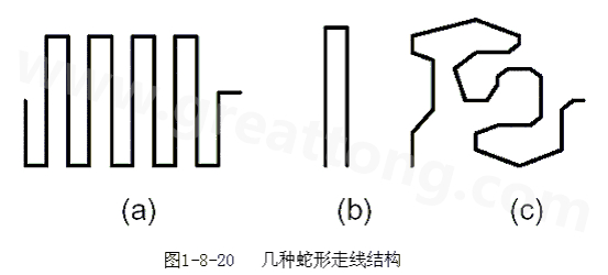 蛇形線是Layout中經(jīng)常使用的一類走線方式。其主要目的就是為了調(diào)節(jié)延時(shí)，滿足系統(tǒng)時(shí)序設(shè)計(jì)要求。