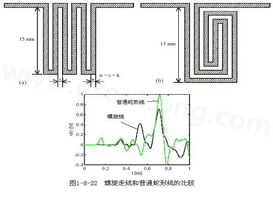 號(hào)在蛇形走線上傳輸時(shí)，相互平行的線段之間會(huì)發(fā)生耦合，呈差模形式，S越小，Lp越大，則耦合程度也越大。