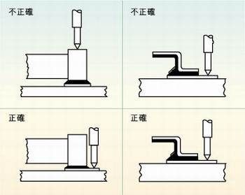 圖2：許多故障經常是因相鄰元件的管腳短路、元件管腳與電路板的外層導體短路或印刷電路板外層導體間的短路引起的，探針焊盤的測試點必須在柵格上以便于自動探針測試