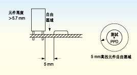 電路板上探針測(cè)試面的元件高度必須不超出5.7毫米，否則只有切割測(cè)試夾具后才能測(cè)試電路板測(cè)試面上的較高元件。
