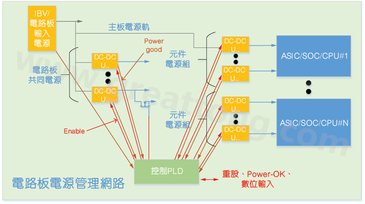 基于CPLD的硬件管理系統(tǒng)，可實(shí)現(xiàn)電源管理和內(nèi)務(wù)處理功能