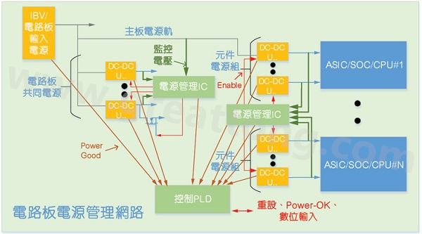 使用電源管理IC和CPLD實(shí)現(xiàn)的硬件管理系統(tǒng)