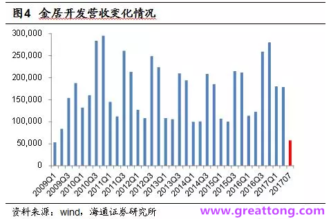 銅箔：Q2營收、毛利率環(huán)比下滑，7月環(huán)比出現(xiàn)回升。