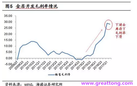 銅箔：Q2營收、毛利率環(huán)比下滑，7月環(huán)比出現(xiàn)回升。