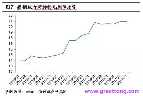 覆銅板：7月環(huán)比提升,Q3歷史出貨旺季，上游拉動下景氣度有望進一步提升。