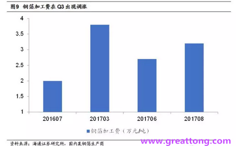 覆銅板：7月環(huán)比提升,Q3歷史出貨旺季，上游拉動下景氣度有望進一步提升。