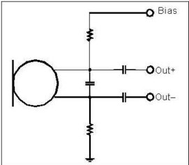 以靠近麥克風的電阻和電容過濾偏壓電壓是一個理想的作法。