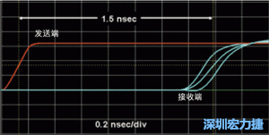 對(duì)于受擾線的場(chǎng)線來(lái)說(shuō)，介電系數(shù)一樣，都等于導(dǎo)線條帶的介電常數(shù)