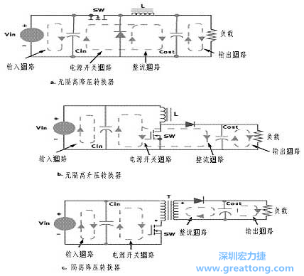 三種主要的開關(guān)電源結(jié)構(gòu)的電流回路，注意它們的區(qū)別