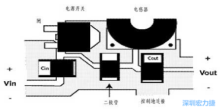 升壓(降壓)變換器電源部份的布局示例，確保縮短電流路徑的長度