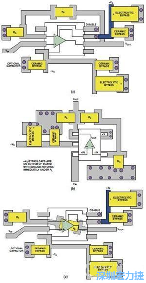 圖9. 同一運算放大器電路的布線區(qū)別。(a)SOIC封裝，(b)SOT-23封裝，(c)在PCB下面采用RF的SOIC封裝