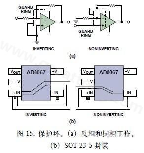 圖15. 保護環(huán)。(a)反相和同相工作。(b)SOT-23-5封裝